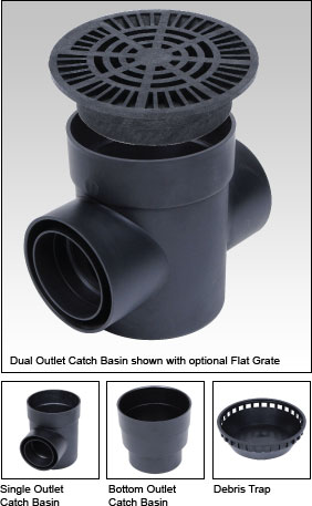 Dual Outlet Catch Basin shown with optional Flat Grate.
