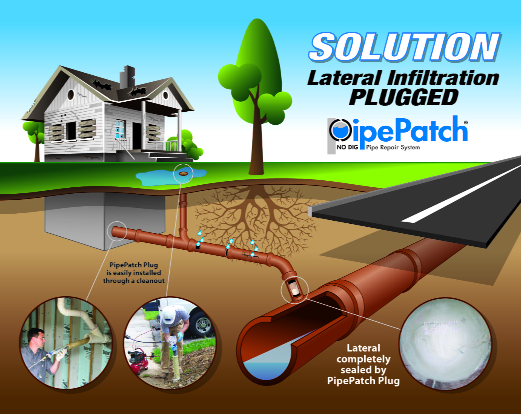 PipePatch PipePlug Repair System